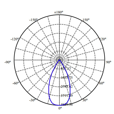 Nata Lighting Company Limited - High Efficiency Reflector